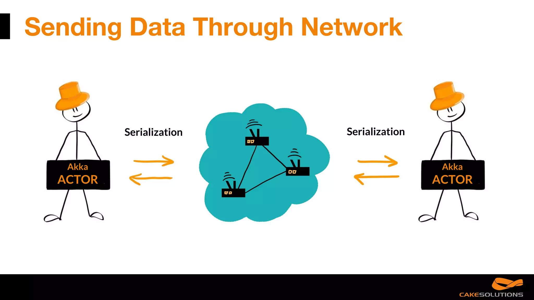 Akka
ACTOR
Sending Data Through Network
Serialization Serialization
Akka
ACTOR
 