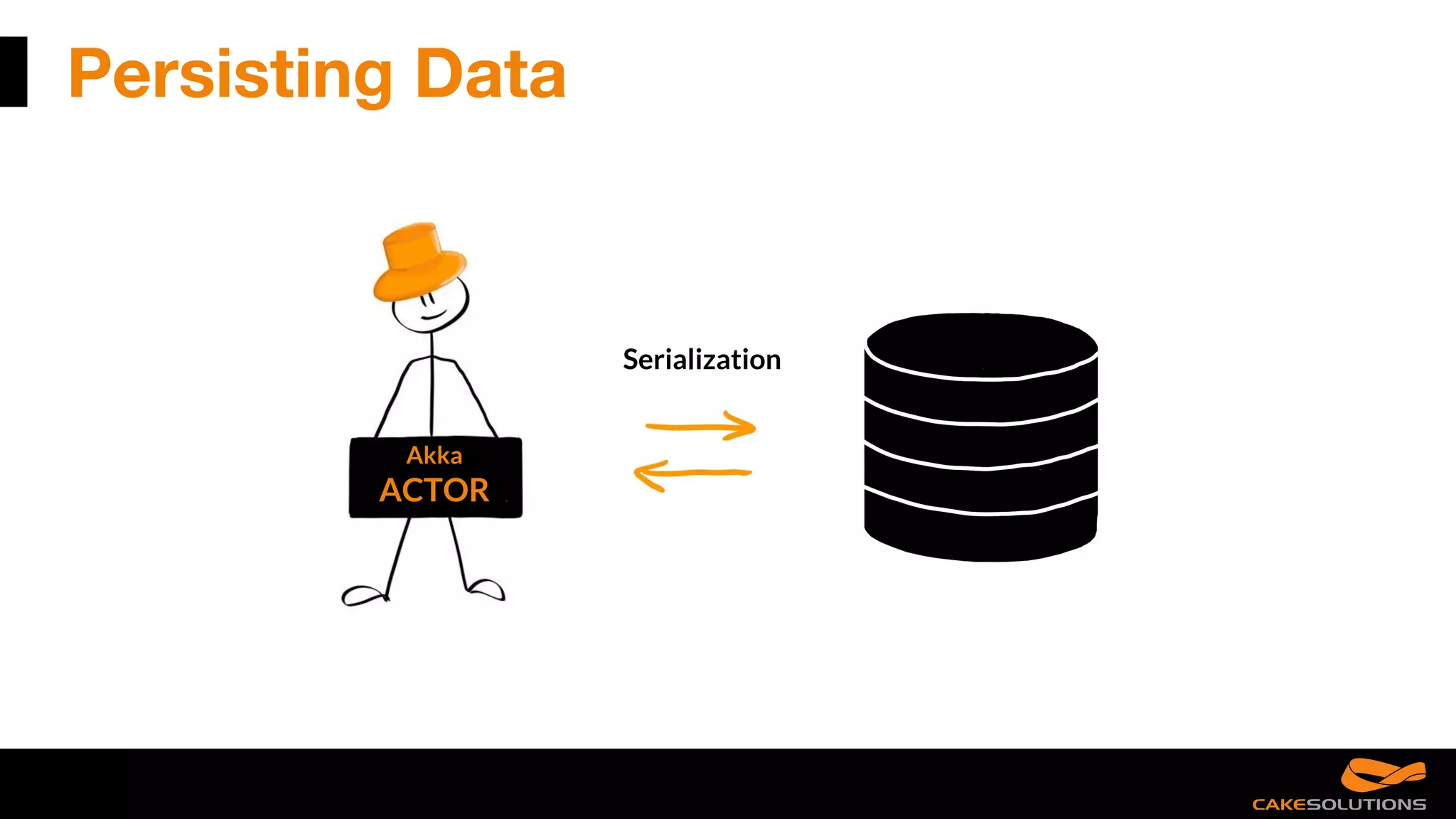 Persisting Data
Akka
ACTOR
Serialization
 