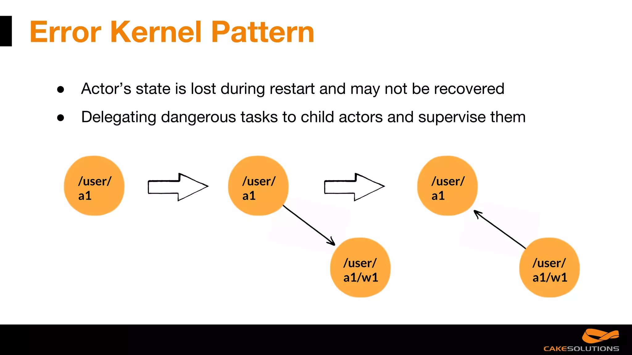 Error Kernel Pattern
● Actor’s state is lost during restart and may not be recovered
● Delegating dangerous tasks to child actors and supervise them
/user/
a1
/user/
a1
/user/
a1/w1
/user/
a1
/user/
a1/w1
 