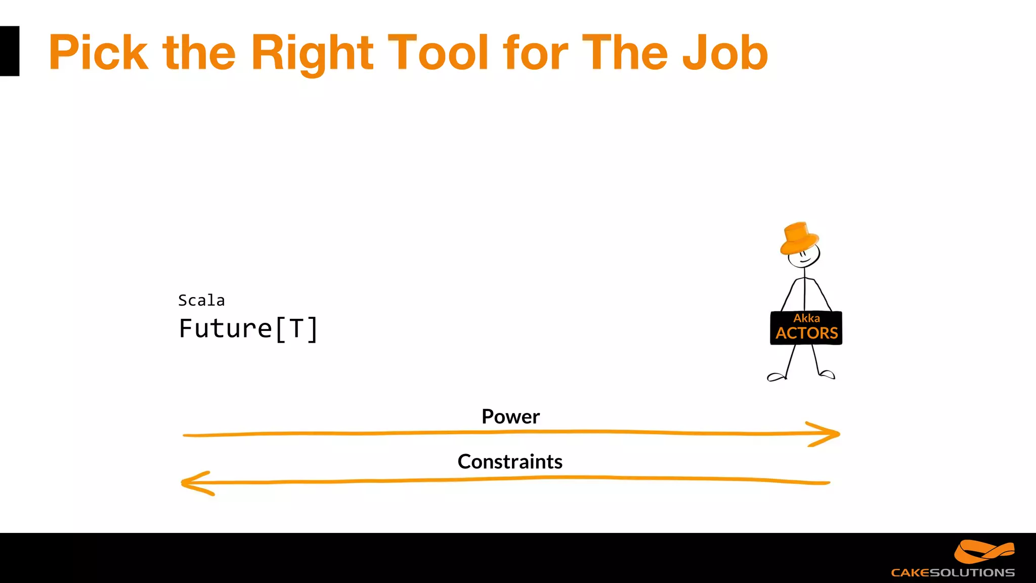 Pick the Right Tool for The Job
Scala
Future[T]
Akka
ACTORS
Power
Constraints
Akka
Stream
 