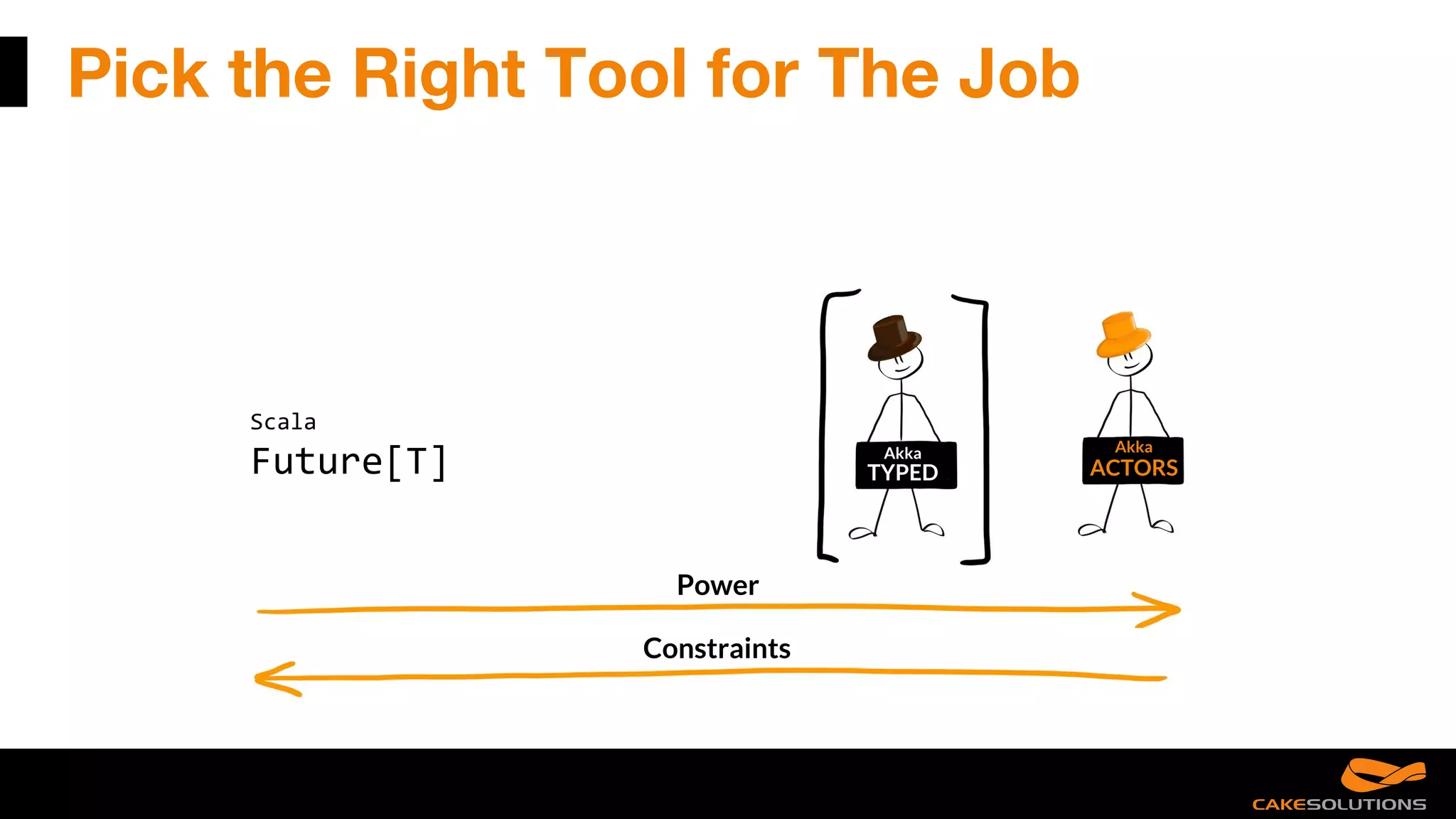 Pick the Right Tool for The Job
Scala
Future[T]
Akka
ACTORS
Power
Constraints
Akka
TYPED
 