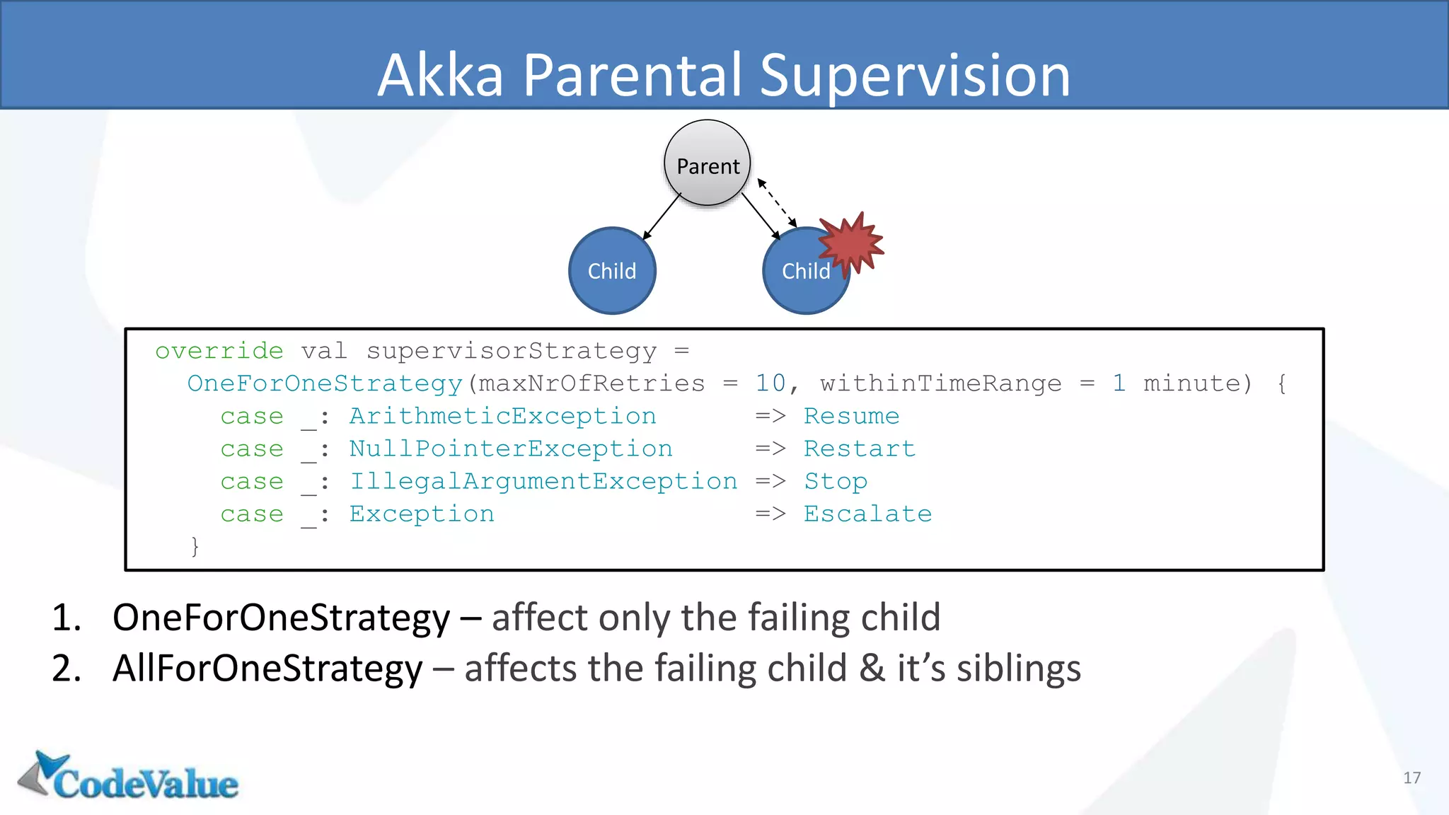 Akka Parental Supervision
17
override val supervisorStrategy =
OneForOneStrategy(maxNrOfRetries = 10, withinTimeRange = 1 minute) {
case _: ArithmeticException => Resume
case _: NullPointerException => Restart
case _: IllegalArgumentException => Stop
case _: Exception => Escalate
}
1. OneForOneStrategy – affect only the failing child
2. AllForOneStrategy – affects the failing child & it’s siblings
Child
Parent
Child
 