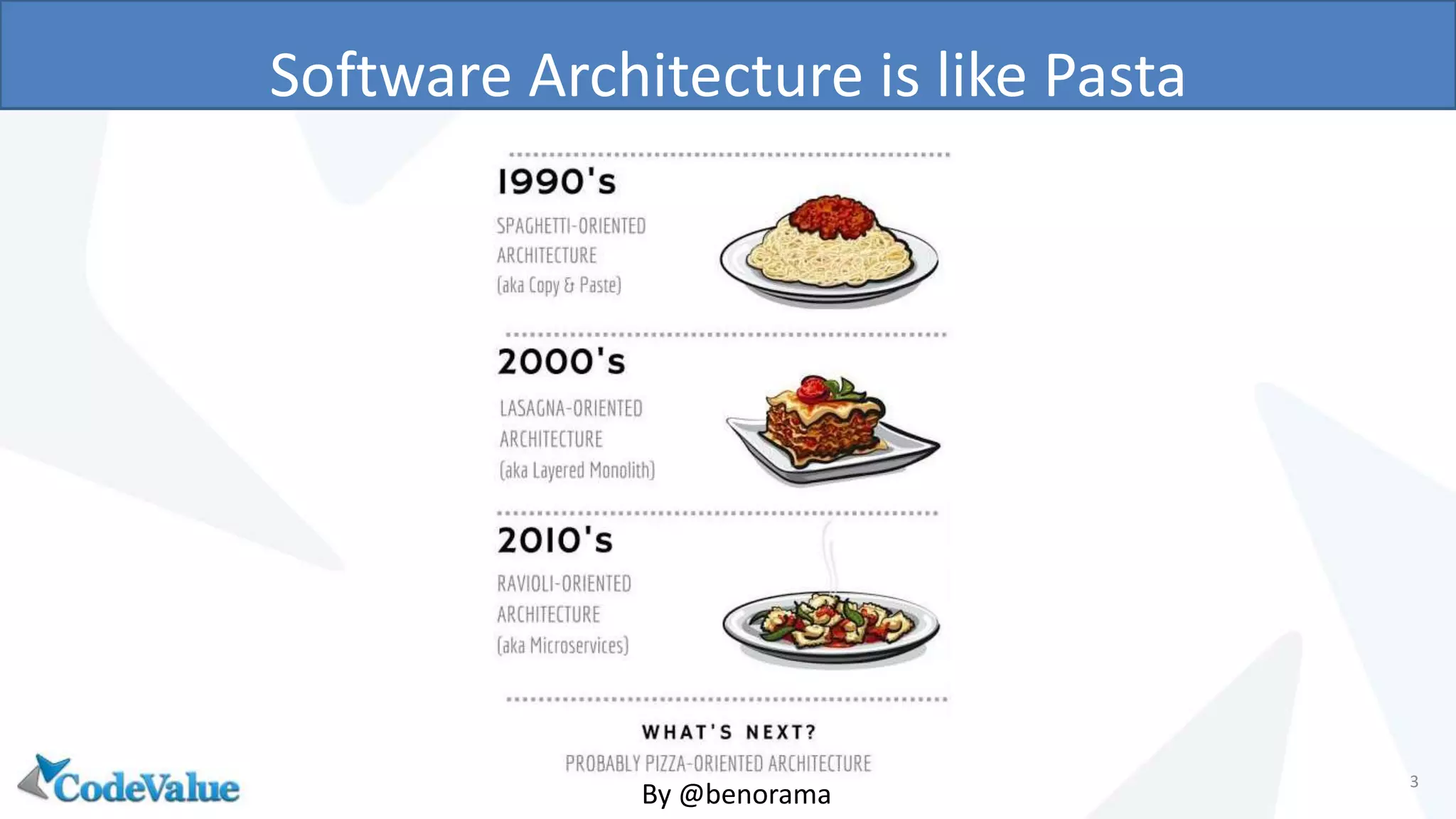 Software Architecture is like Pasta
3
By @benorama
 