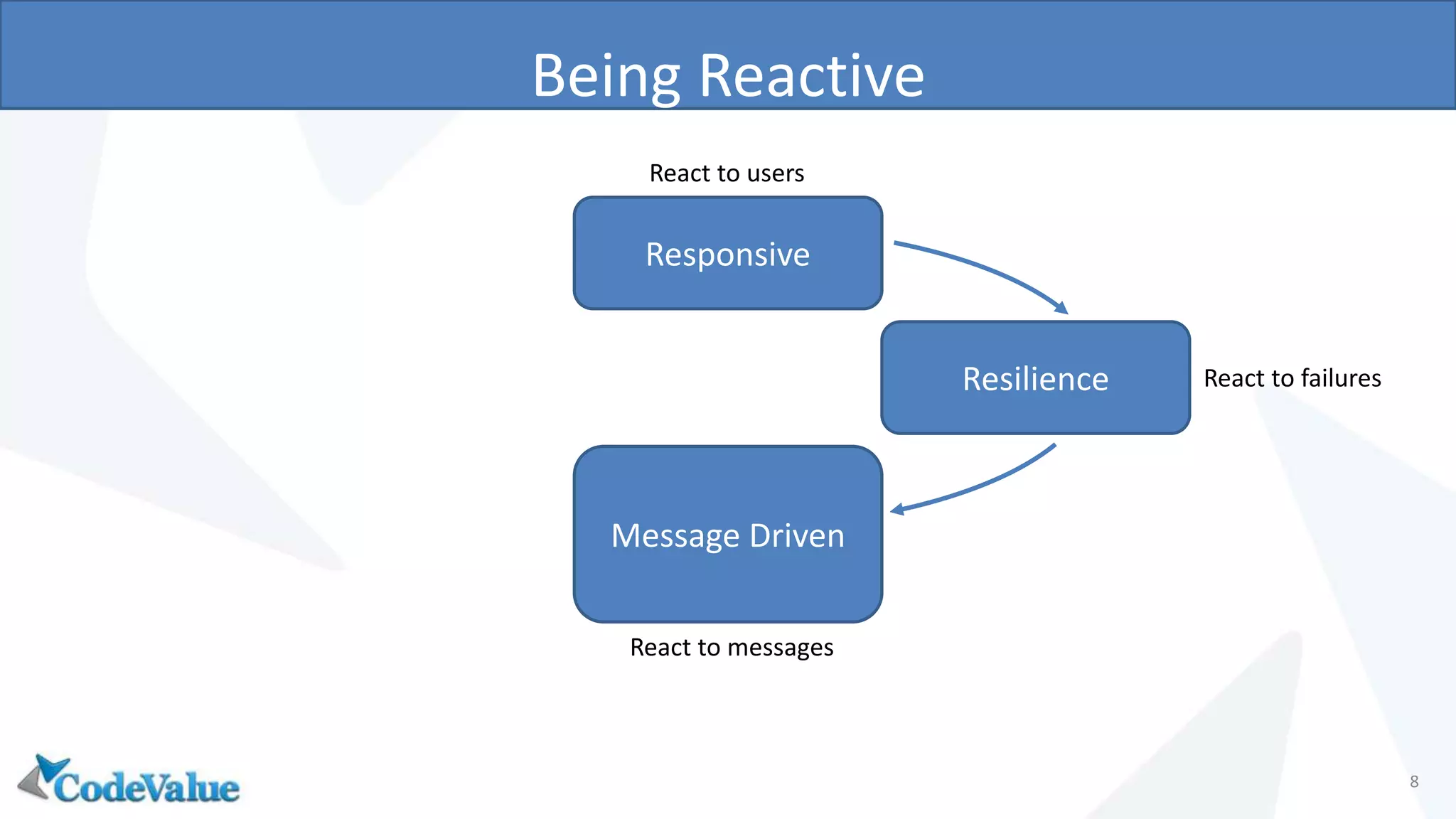 Being Reactive
8
Responsive
Resilience
Message Driven
React to users
React to failures
React to messages
 