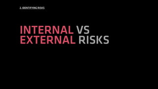 Crazy Risks External Risk Management for digital projects | PDF
