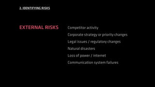 External Competitor Risks Risk Management for digital projects | PDF