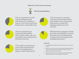 57% of respondents are fine
with providing personal
information on a website as
long as it’s for their benefit and
being used in responsible ways.
73% of consumers surveyed
said they prefer doing business
with retailers who use personal
information to make their
shopping experience more
relevant.
74% of respondents get
frustrated with websites
when content, offers, ads, and
promotions have nothing to do
with their interests.
88% think that companies should
give them the flexibility to control
how their personal information
is being used to personalise their
shopping experience.
77% would trust businesses
more if they explained how
they’re leveraging data to
improve online experiences.
What Price? The Currency of Privacy
The Personal Statistics
[2]
[3]
17
References:
1.	 http://lifehacker.com/5697167/if-youre-not-paying-for-it-youre-the-
product
2.	 Janrain survey: http://janrain.com/about/newsroom/press-releases/
online-consumers-fed-up-with-irrelevant-content-on-favorite-
websites-according-to-janrain-study/
3.	 PWC survey: http://www.pwc.com/us/en/industry/entertainment-
media/publications/consumer-intelligence-series.jhtml
 