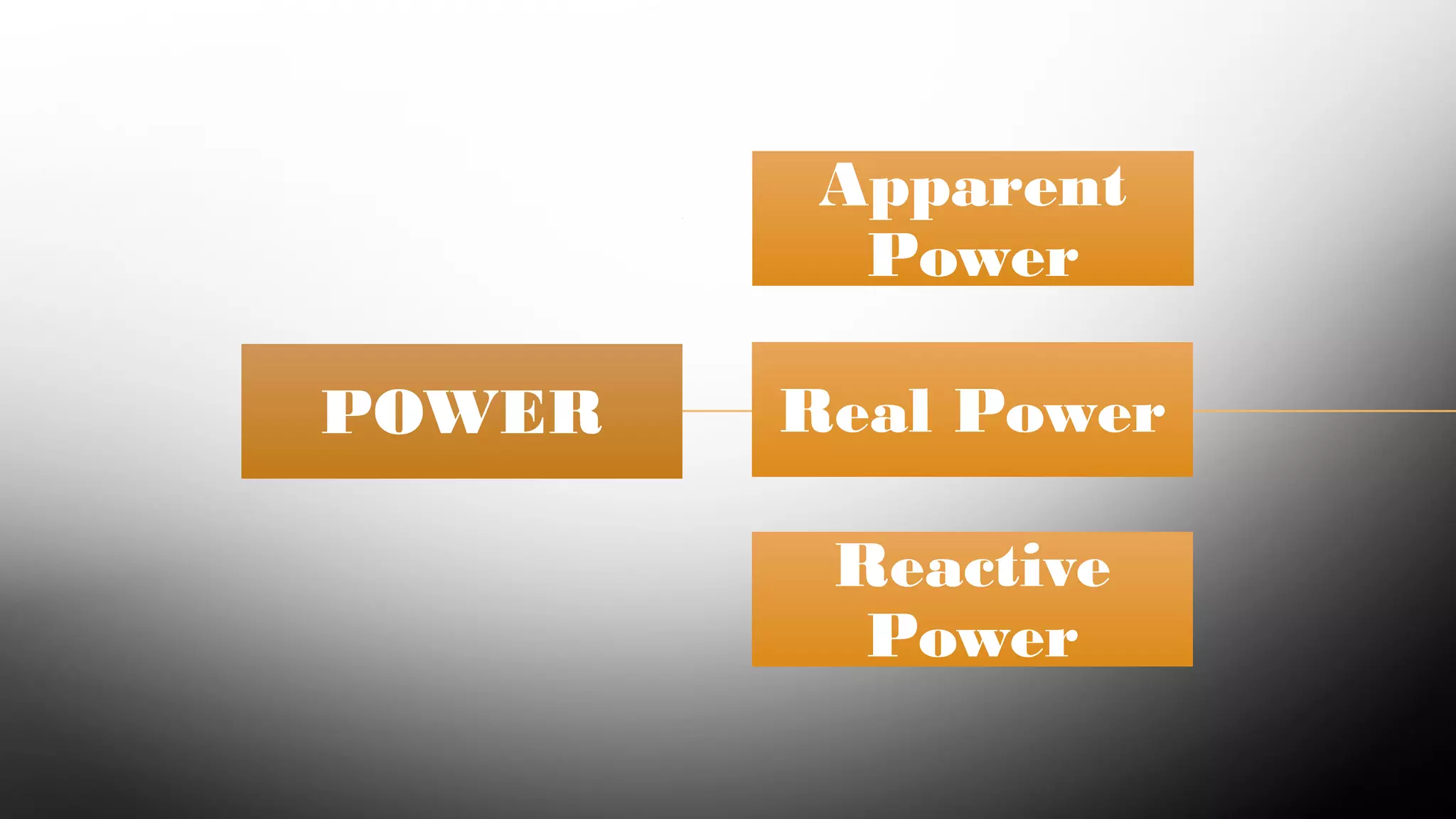 POWER
Apparent
Power
Real Power
Reactive
Power
 