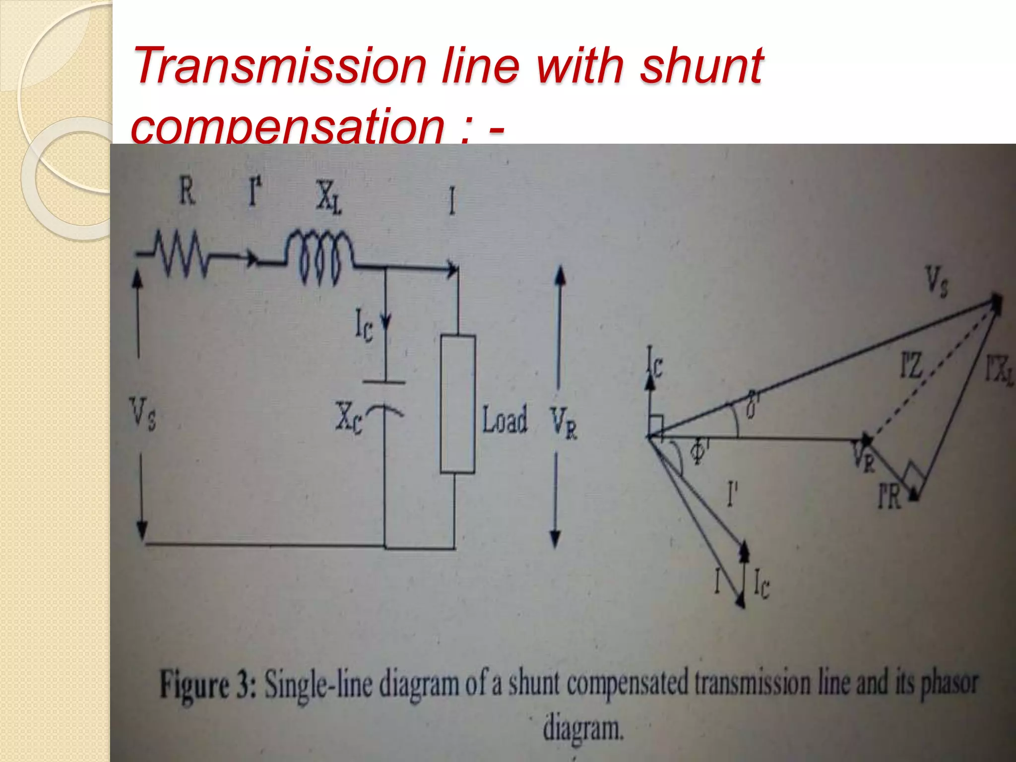 Transmission line with shunt
compensation : -
 