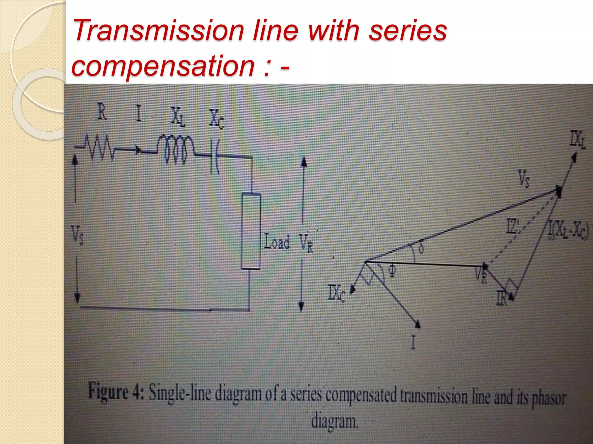 Transmission line with series
compensation : -
 