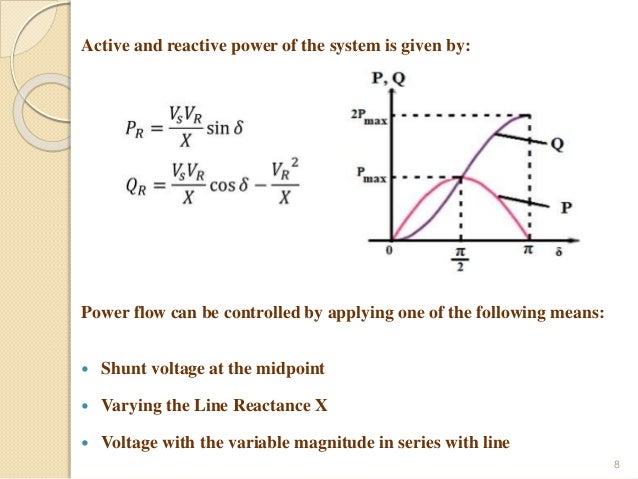 Reactive power compensation