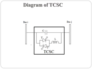 Diagram of TCSC
 