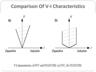 Comparison Of V-I Characteristics
 