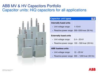 Reactive Capacitor Unit Reactive_Power_Compensation.pdf