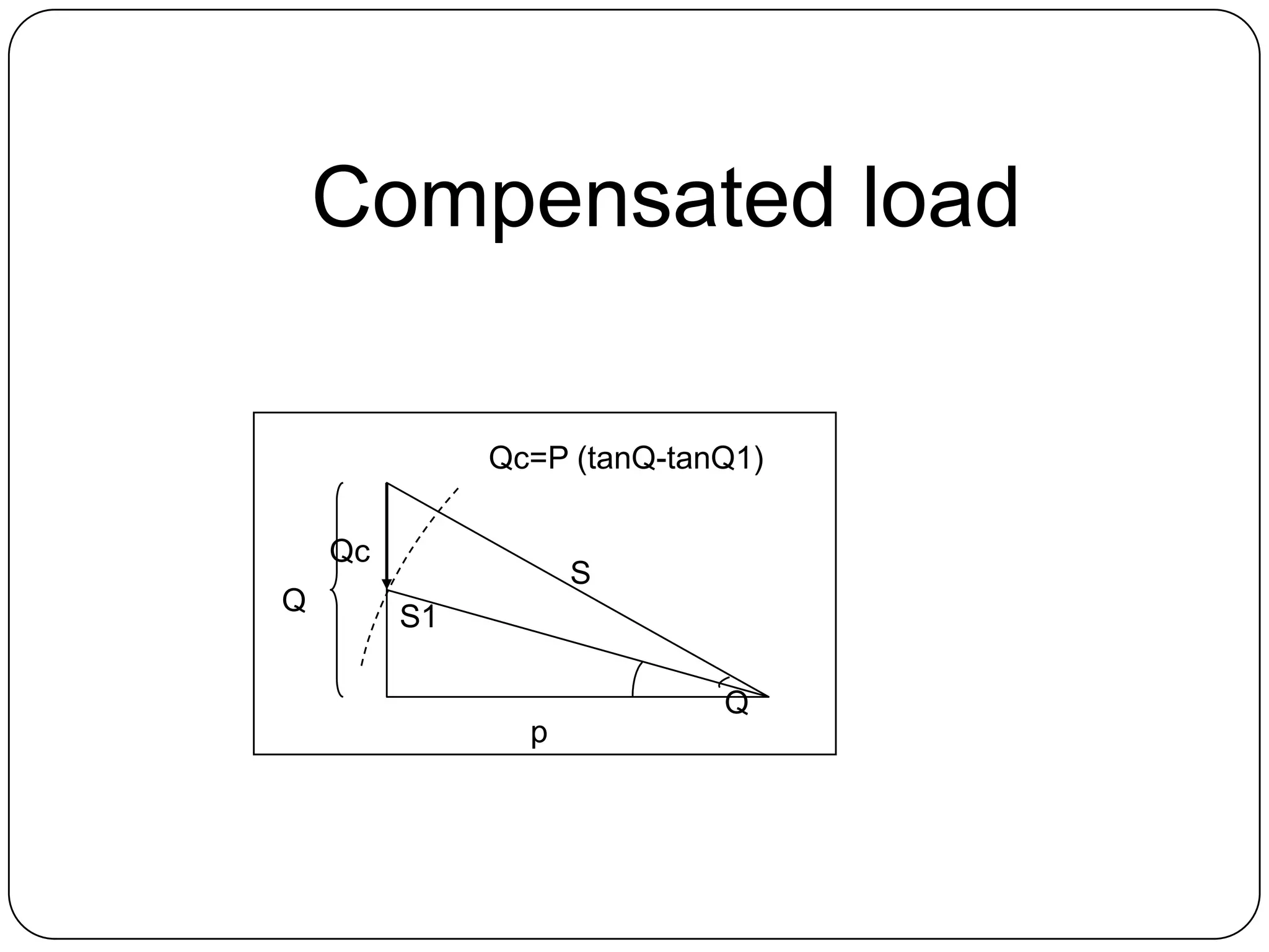 Compensated load

              Qc=P (tanQ-tanQ1)

    Qc
                    S
Q
         S1

                            Q
                p
 