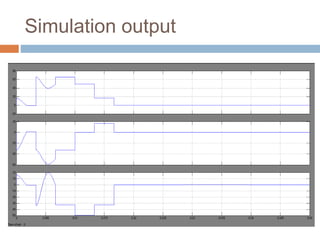 Reactive power compensation using statcom | PPTX