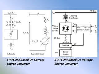 STATCOM Based On Current   STATCOM Based On Voltage
Source Converter           Source Converter
 