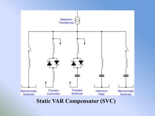 STATCOM Based On Current   STATCOM Based On Voltage
Source Converter           Source Converter
 