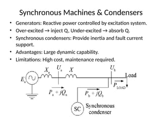 Reactive Power Injection Reactive_Power_Injection_Methods in PSOC.pptx