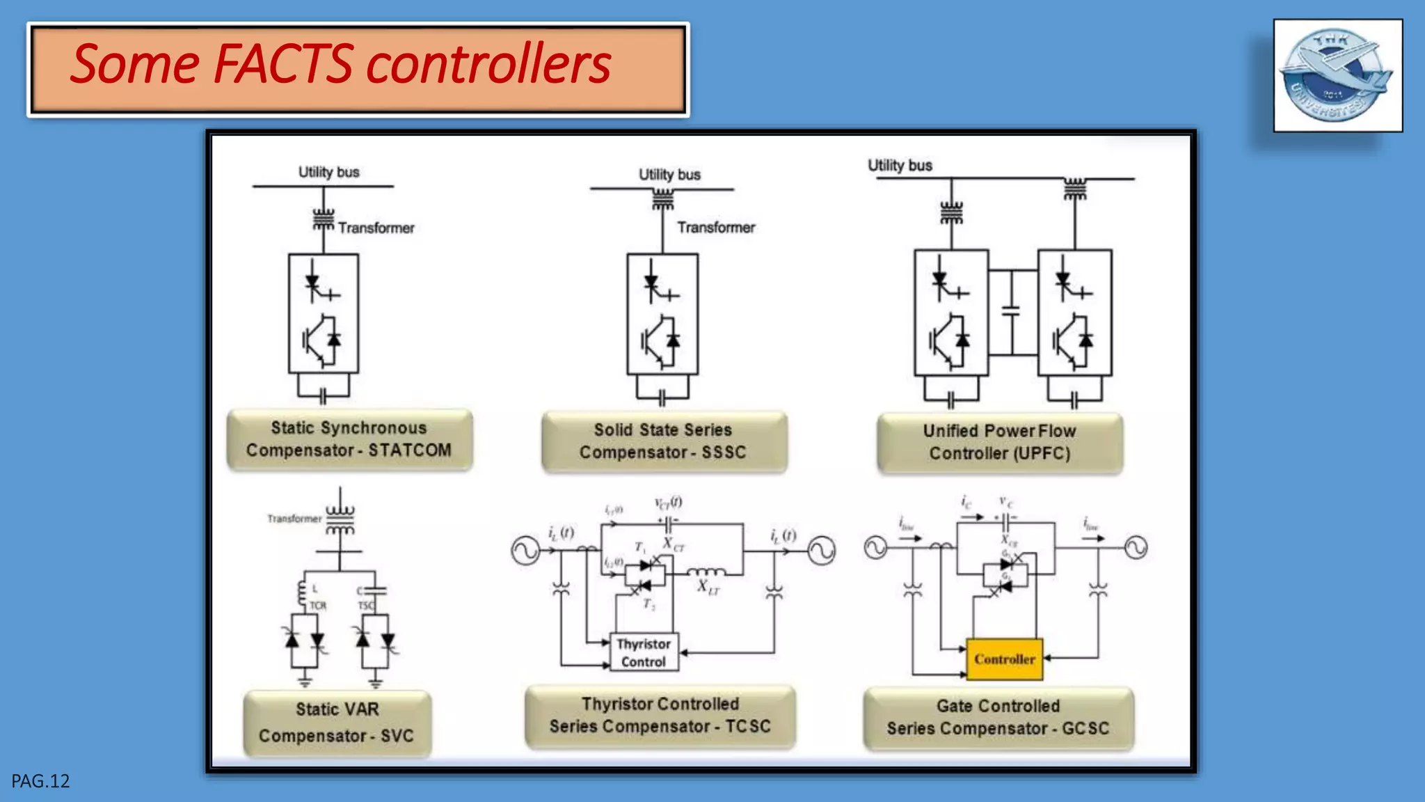 Some FACTS controllers
 