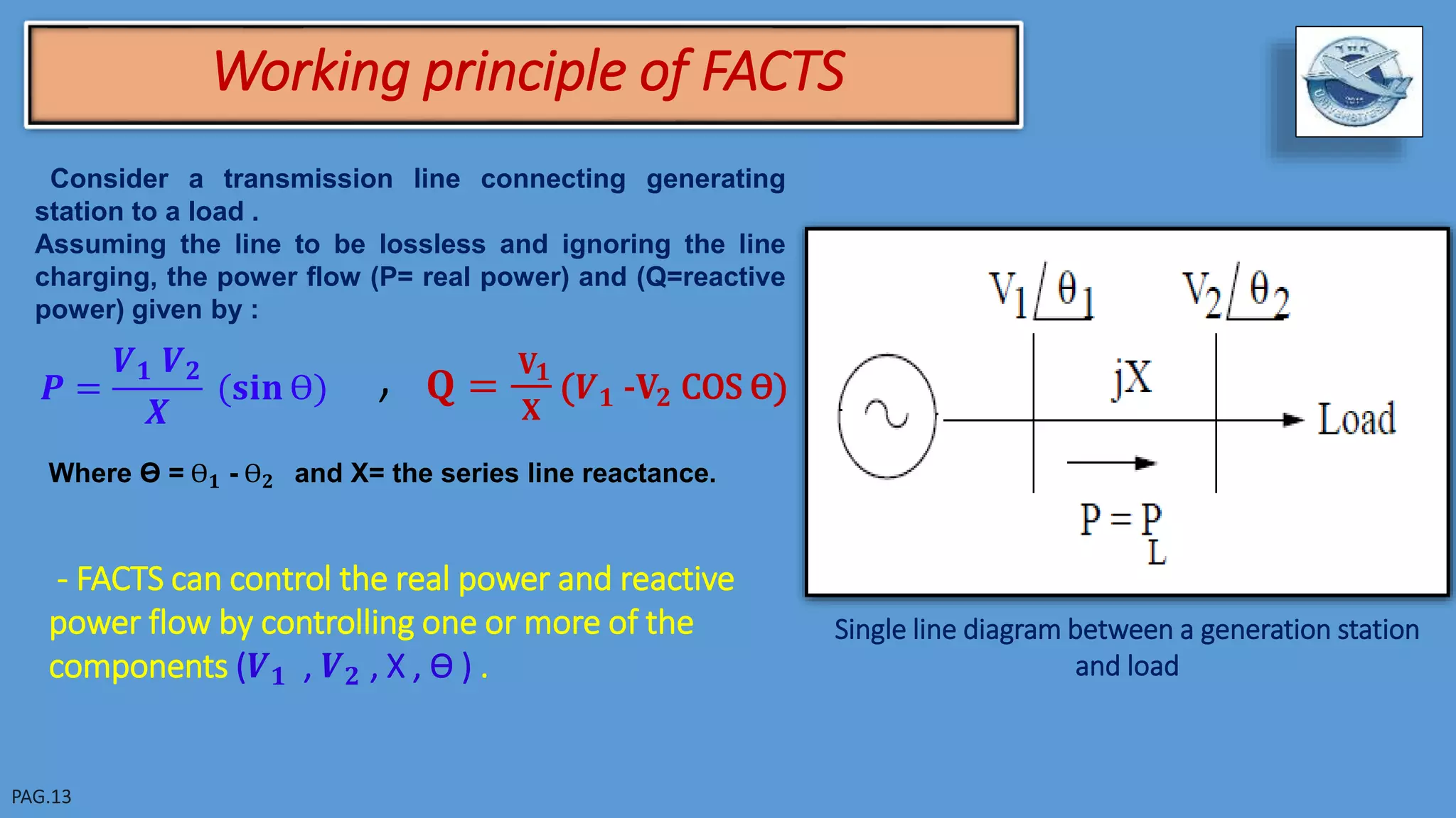 Working principle of FACTS
Single line diagram between a generation station
and load
Consider a transmission line connecting generating
station to a load .
Assuming the line to be lossless and ignoring the line
charging, the power flow (P= real power) and (Q=reactive
power) given by :
𝑷 =
𝑽 𝟏 𝑽 𝟐
𝑿
(𝐬𝐢𝐧 Ѳ) 𝐐 =
𝐕 𝟏
𝐗
(𝑽 𝟏 -𝐕𝟐 COS Ѳ),
Where Ѳ = Ѳ 𝟏 - Ѳ 𝟐 and X= the series line reactance.
- FACTS can control the real power and reactive
power flow by controlling one or more of the
components (𝑽 𝟏 , 𝑽 𝟐 , X , Ѳ ) .
 