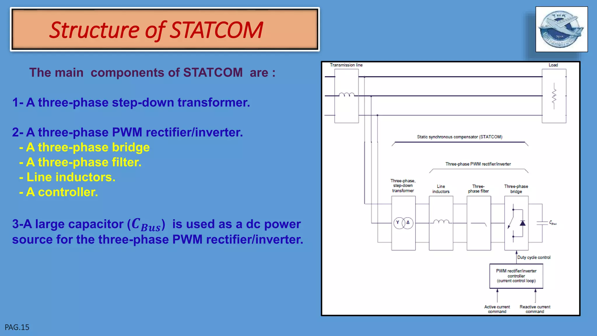 Structure of STATCOM
The main components of STATCOM are :
1- A three-phase step-down transformer.
2- A three-phase PWM rectifier/inverter.
- A three-phase bridge
- A three-phase filter.
- Line inductors.
- A controller.
3-A large capacitor ( 𝑪 𝑩𝒖𝒔) is used as a dc power
source for the three-phase PWM rectifier/inverter.
 