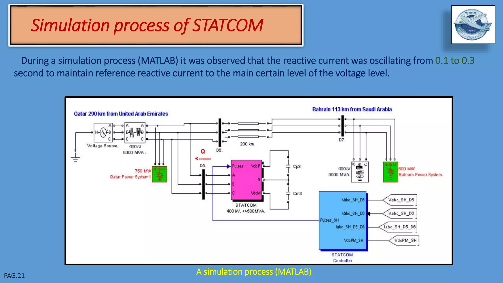 Simulation process of STATCOM
During a simulation process (MATLAB) it was observed that the reactive current was oscillating from 0.1 to 0.3
second to maintain reference reactive current to the main certain level of the voltage level.
A simulation process (MATLAB)
 