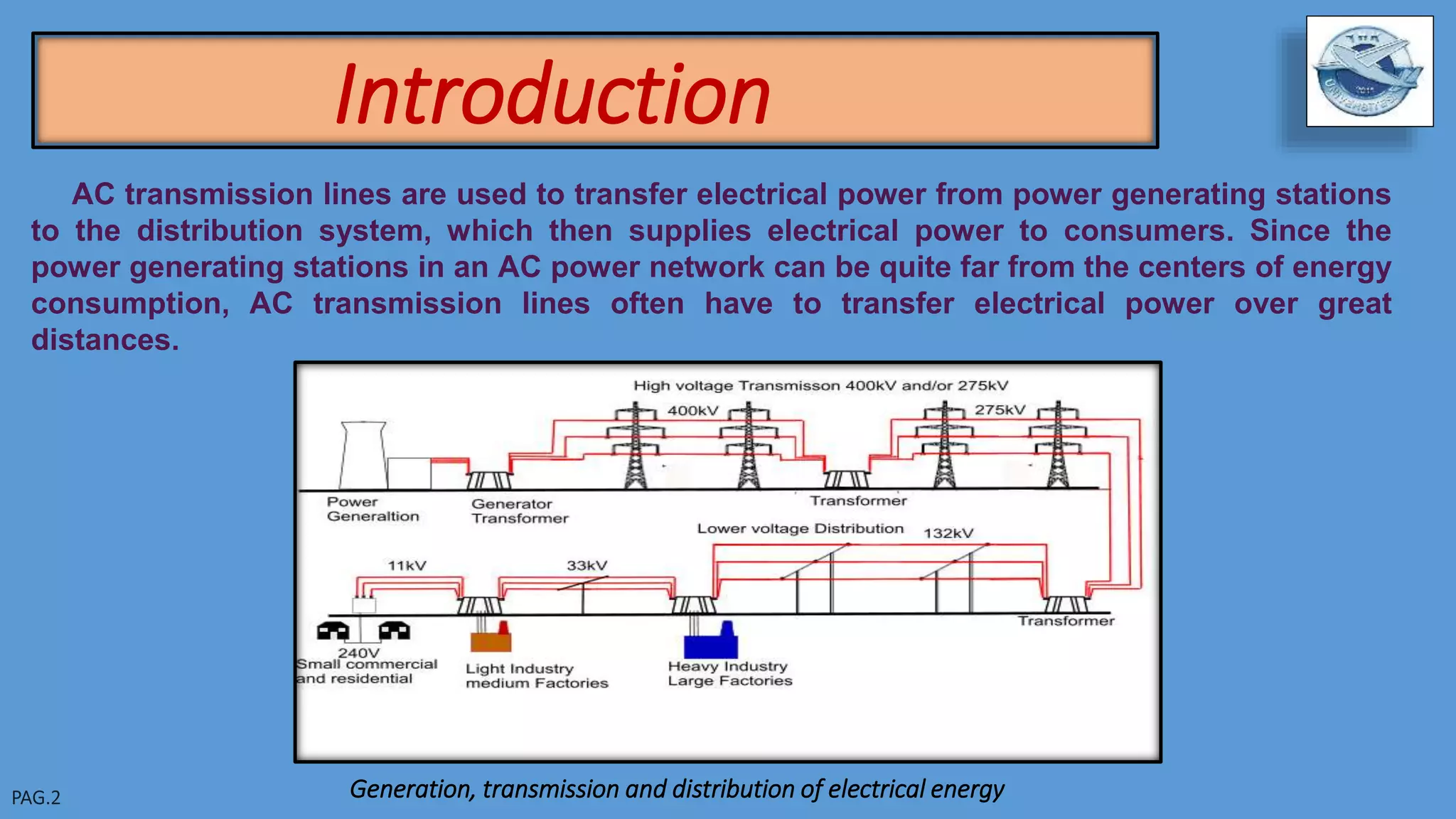 Introduction
AC transmission lines are used to transfer electrical power from power generating stations
to the distribution system, which then supplies electrical power to consumers. Since the
power generating stations in an AC power network can be quite far from the centers of energy
consumption, AC transmission lines often have to transfer electrical power over great
distances.
Generation, transmission and distribution of electrical energy
 