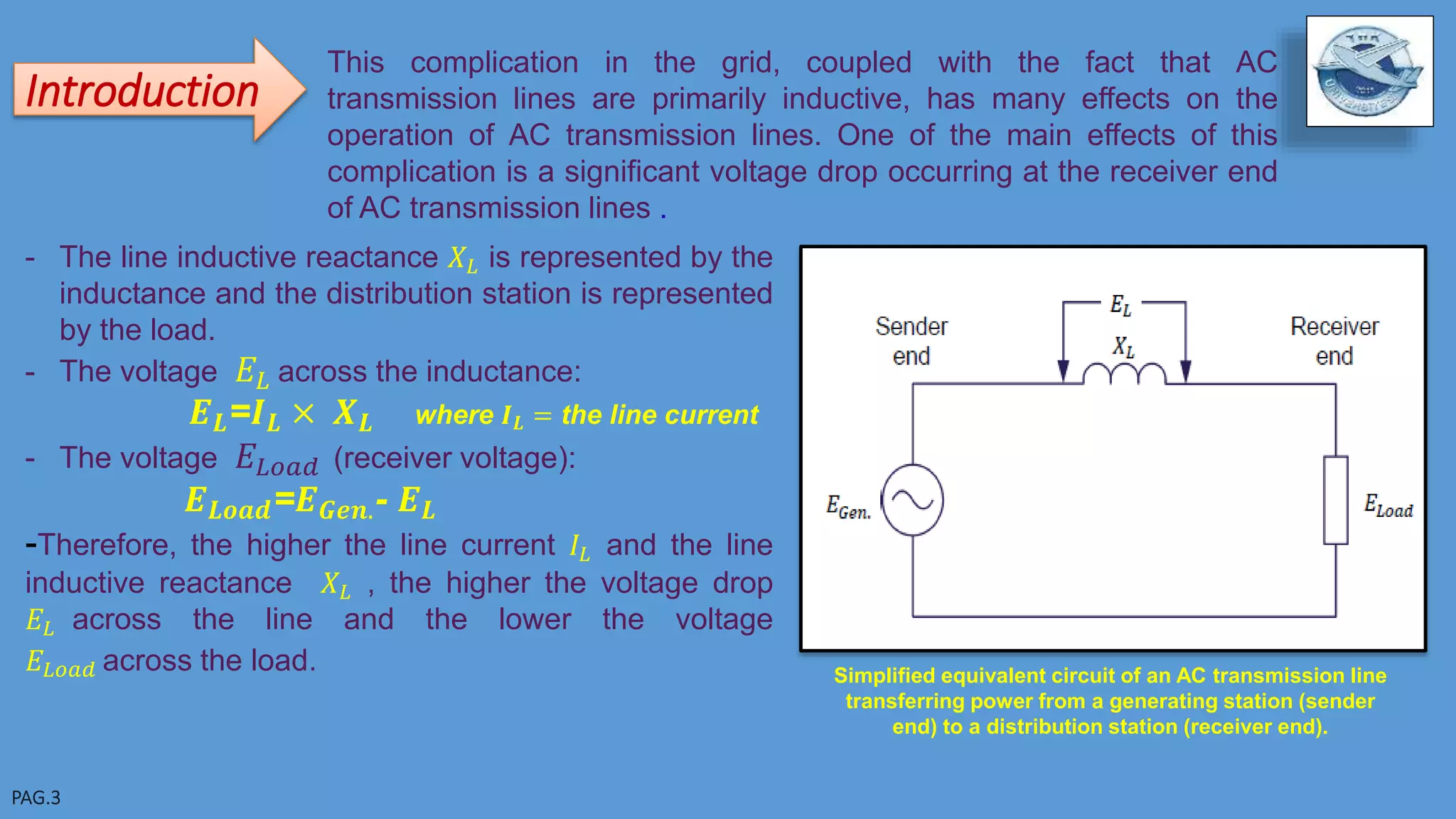 Introduction
This complication in the grid, coupled with the fact that AC
transmission lines are primarily inductive, has many effects on the
operation of AC transmission lines. One of the main effects of this
complication is a significant voltage drop occurring at the receiver end
of AC transmission lines .
Simplified equivalent circuit of an AC transmission line
transferring power from a generating station (sender
end) to a distribution station (receiver end).
- The line inductive reactance 𝑋 𝐿 is represented by the
inductance and the distribution station is represented
by the load.
- The voltage 𝐸𝐿 across the inductance:
𝑬 𝑳=𝑰 𝑳 × 𝑿 𝑳 where 𝑰 𝑳 = the line current
- The voltage 𝐸𝐿𝑜𝑎𝑑 (receiver voltage):
𝑬 𝑳𝒐𝒂𝒅=𝑬 𝑮𝒆𝒏.- 𝑬 𝑳
-Therefore, the higher the line current 𝐼𝐿 and the line
inductive reactance 𝑋 𝐿 , the higher the voltage drop
𝐸𝐿 across the line and the lower the voltage
𝐸𝐿𝑜𝑎𝑑 across the load.
 