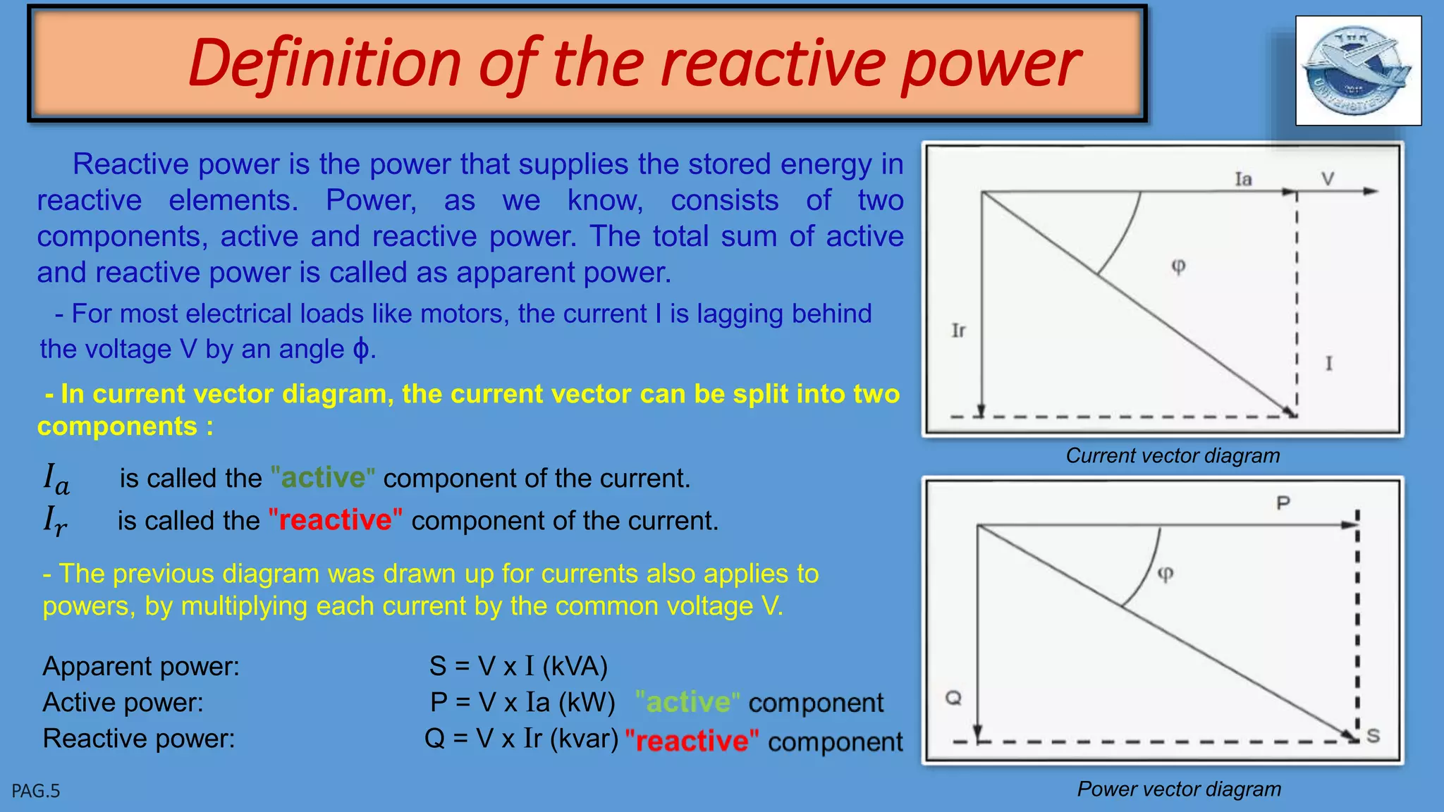 Definition of the reactive power
Reactive power is the power that supplies the stored energy in
reactive elements. Power, as we know, consists of two
components, active and reactive power. The total sum of active
and reactive power is called as apparent power.
Current vector diagram
Power vector diagram
- In current vector diagram, the current vector can be split into two
components :
- For most electrical loads like motors, the current I is lagging behind
the voltage V by an angle ϕ.
𝐼 𝑎 is called the "active" component of the current.
𝐼𝑟 is called the "reactive" component of the current.
- The previous diagram was drawn up for currents also applies to
powers, by multiplying each current by the common voltage V.
Apparent power: S = V x I (kVA)
Active power: P = V x Ia (kW)
Reactive power: Q = V x Ir (kvar)
 