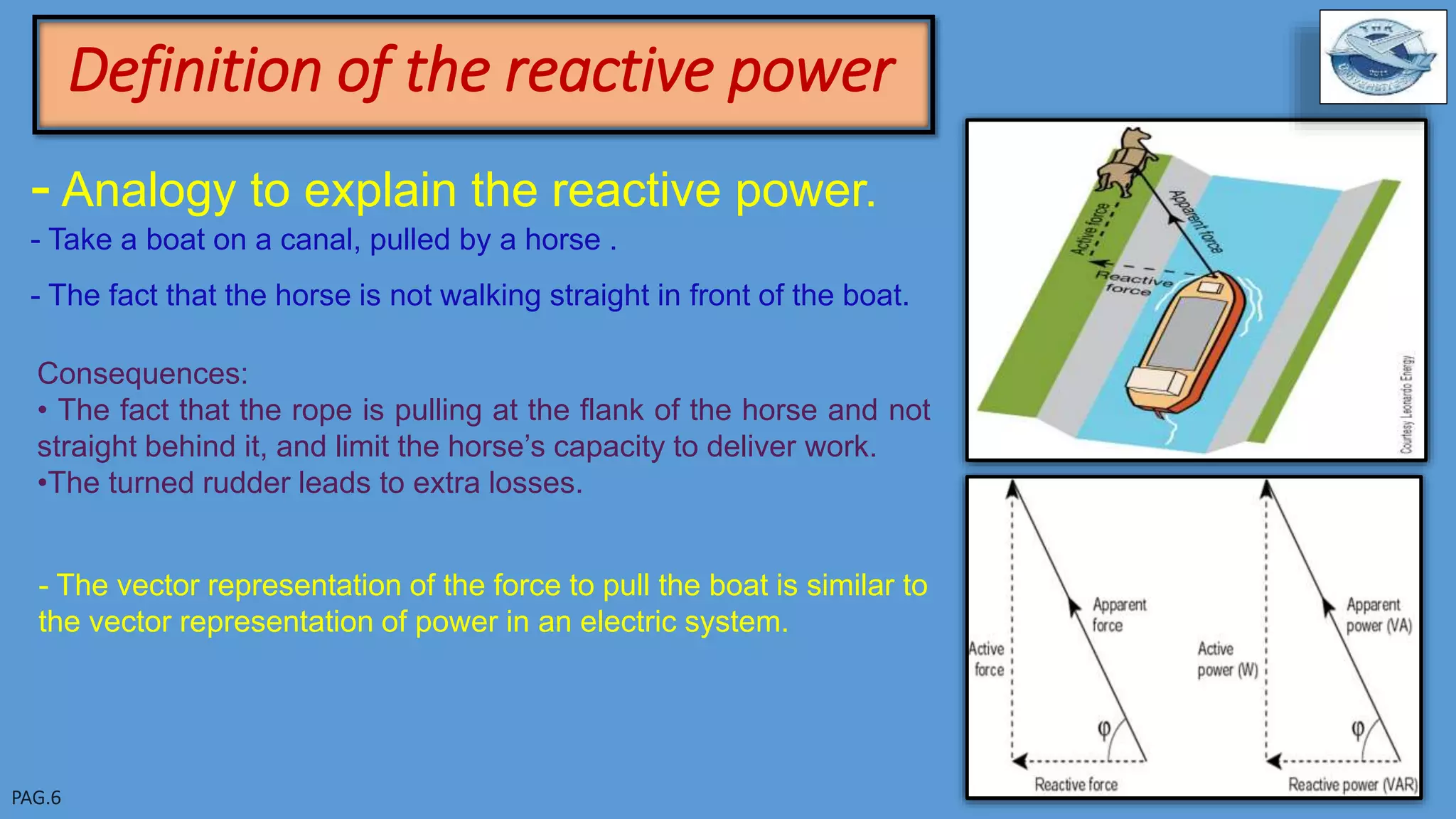 - Analogy to explain the reactive power.
- Take a boat on a canal, pulled by a horse .
- The fact that the horse is not walking straight in front of the boat.
Consequences:
• The fact that the rope is pulling at the flank of the horse and not
straight behind it, and limit the horse’s capacity to deliver work.
•The turned rudder leads to extra losses.
- The vector representation of the force to pull the boat is similar to
the vector representation of power in an electric system.
Definition of the reactive power
 