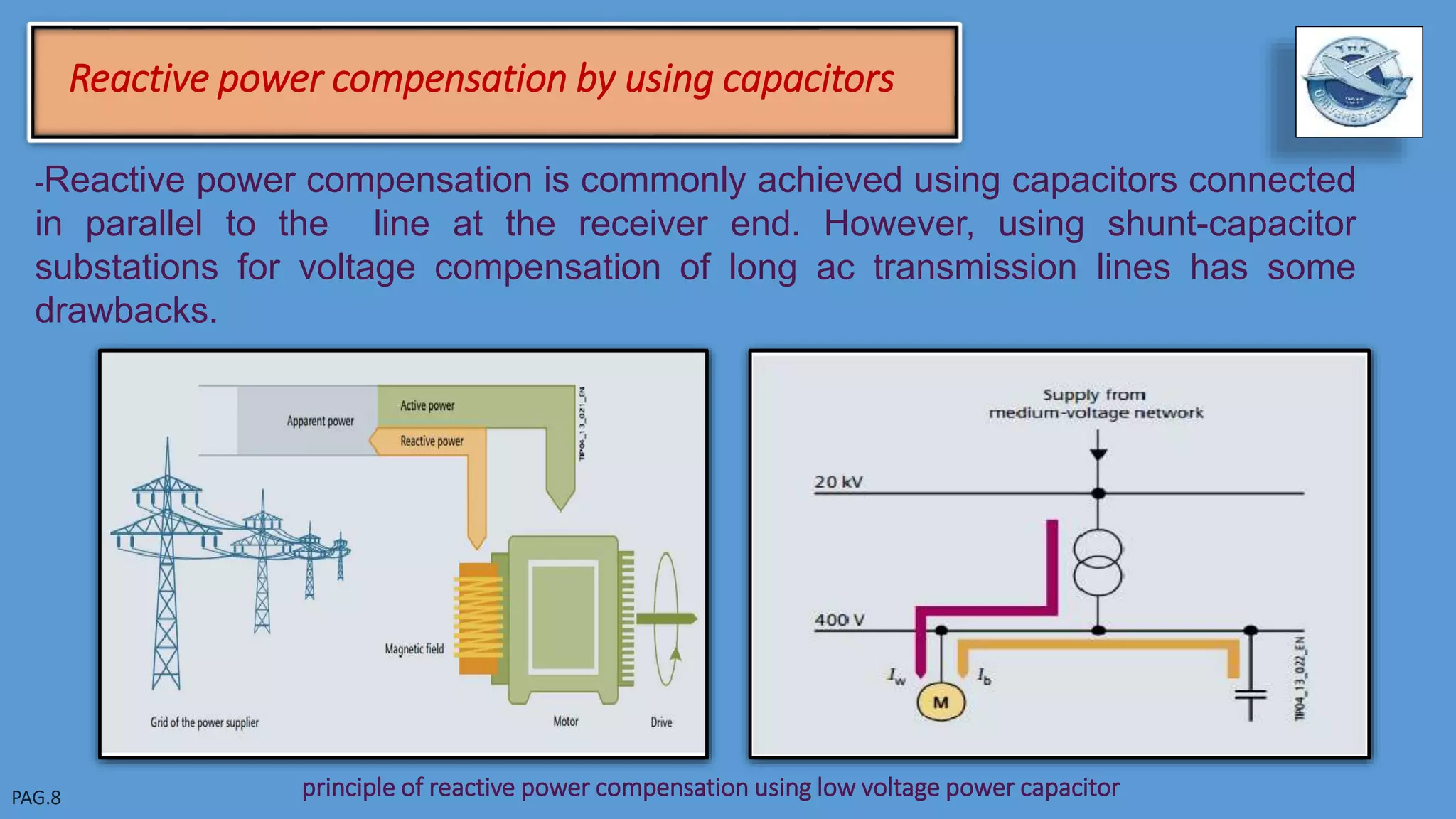 Reactive power compensation by using capacitors
principle of reactive power compensation using low voltage power capacitor
-Reactive power compensation is commonly achieved using capacitors connected
in parallel to the line at the receiver end. However, using shunt-capacitor
substations for voltage compensation of long ac transmission lines has some
drawbacks.
 