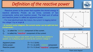Definition of the reactive power
Reactive power is the power that supplies the stored energy in
reactive elements. Power, as we know, consists of two
components, active and reactive power. The total sum of active
and reactive power is called as apparent power.
Current vector diagram
Power vector diagram
- In current vector diagram, the current vector can be split into two
components :
- For most electrical loads like motors, the current I is lagging behind
the voltage V by an angle ϕ.
𝐼 𝑎 is called the "active" component of the current.
𝐼𝑟 is called the "reactive" component of the current.
- The previous diagram was drawn up for currents also applies to
powers, by multiplying each current by the common voltage V.
Apparent power: S = V x I (kVA)
Active power: P = V x Ia (kW)
Reactive power: Q = V x Ir (kvar)
 
