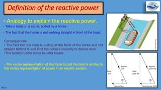 - Analogy to explain the reactive power.
- Take a boat on a canal, pulled by a horse .
- The fact that the horse is not walking straight in front of the boat.
Consequences:
• The fact that the rope is pulling at the flank of the horse and not
straight behind it, and limit the horse’s capacity to deliver work.
•The turned rudder leads to extra losses.
- The vector representation of the force to pull the boat is similar to
the vector representation of power in an electric system.
Definition of the reactive power
 