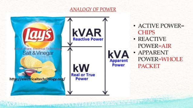 reactive power management in india 3 638