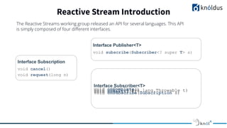 Reactive Programing | PPT