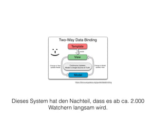 https://docs.angularjs.org/guide/databinding
Dieses System hat den Nachteil, dass es ab ca. 2.000
Watchern langsam wird.
 