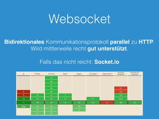 Websocket
Bidirektionales Kommunikationsprotokoll parallel zu HTTP.
Wird mittlerweile recht gut unterstützt.
Falls das nicht reicht: Socket.io
 