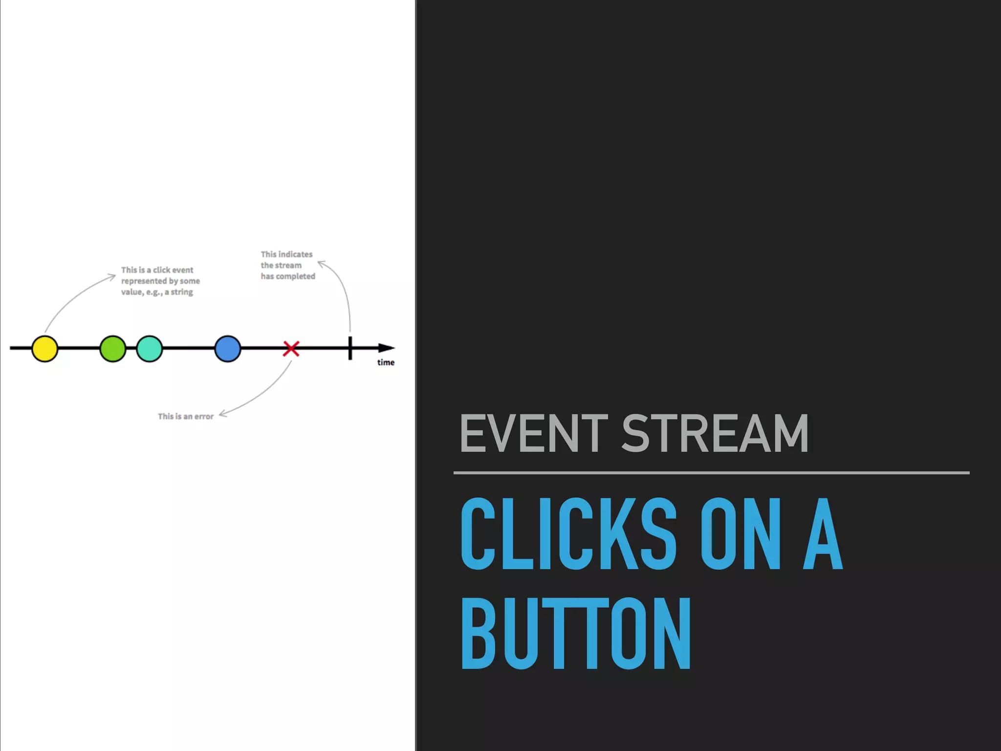 CLICKS ON A BUTTON EVENT STREAM 