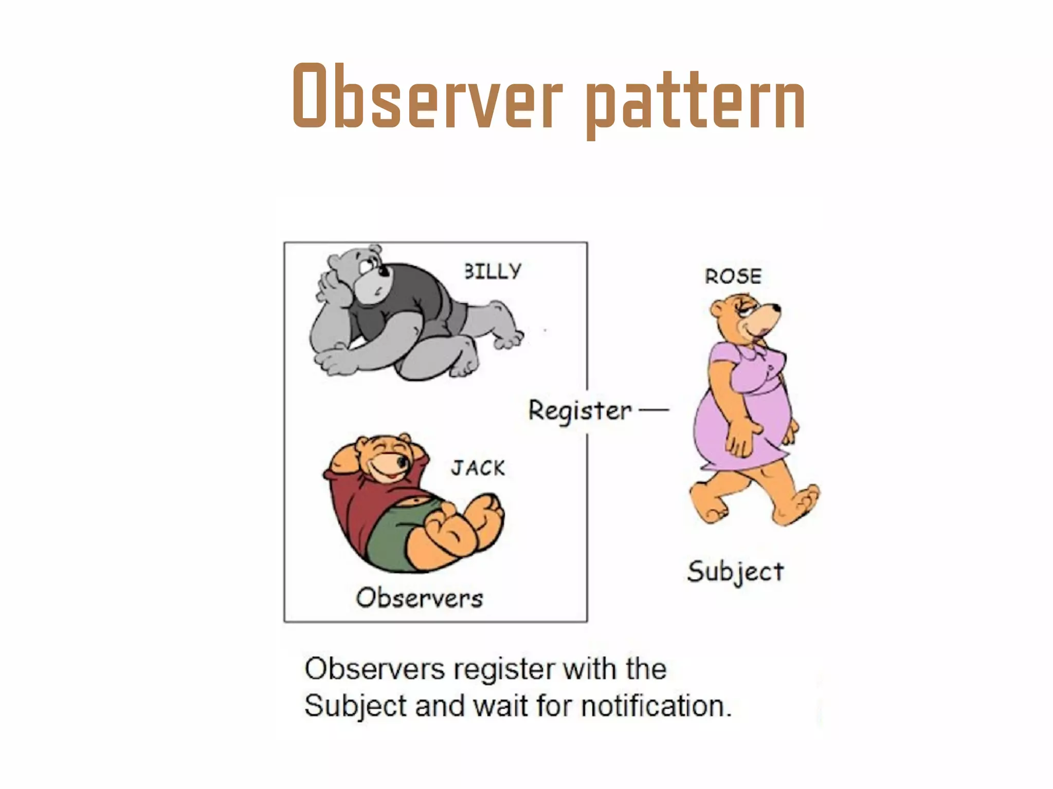 Observer pattern
 