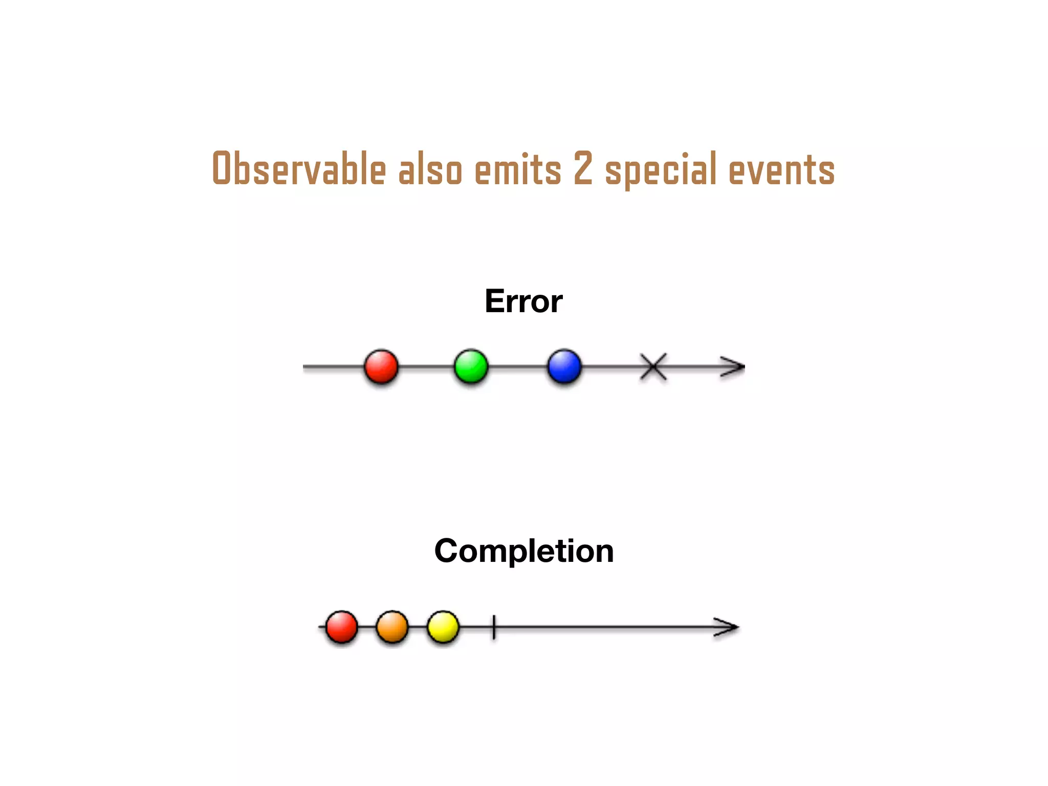 Observable also emits 2 special events
Error
Completion
 