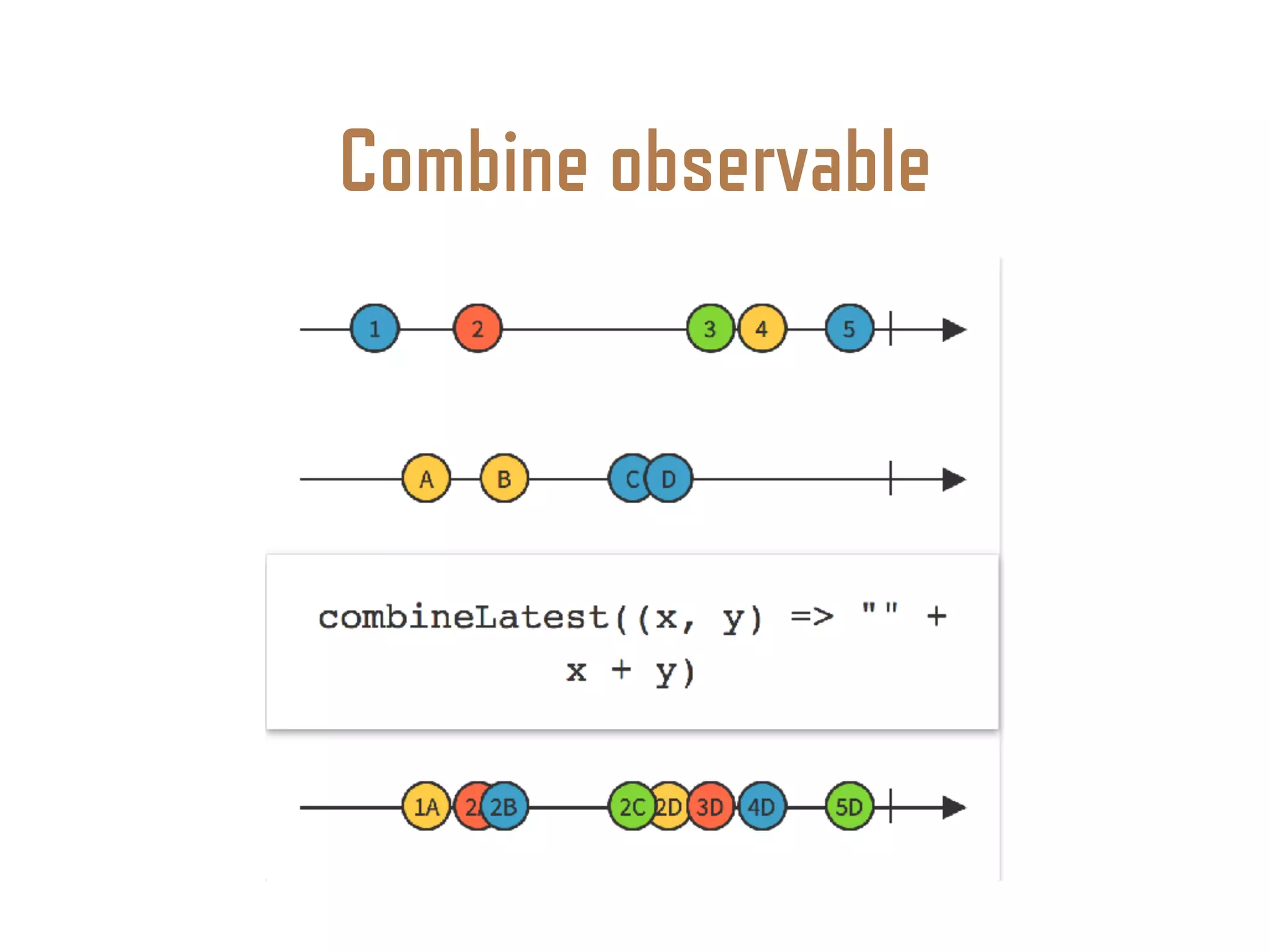 Combine observable
 