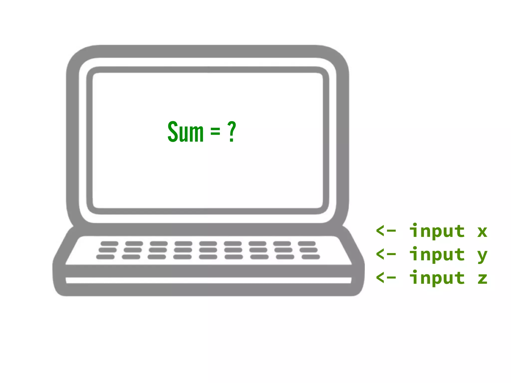 Sum = ?
<- input x
<- input y
<- input z
 