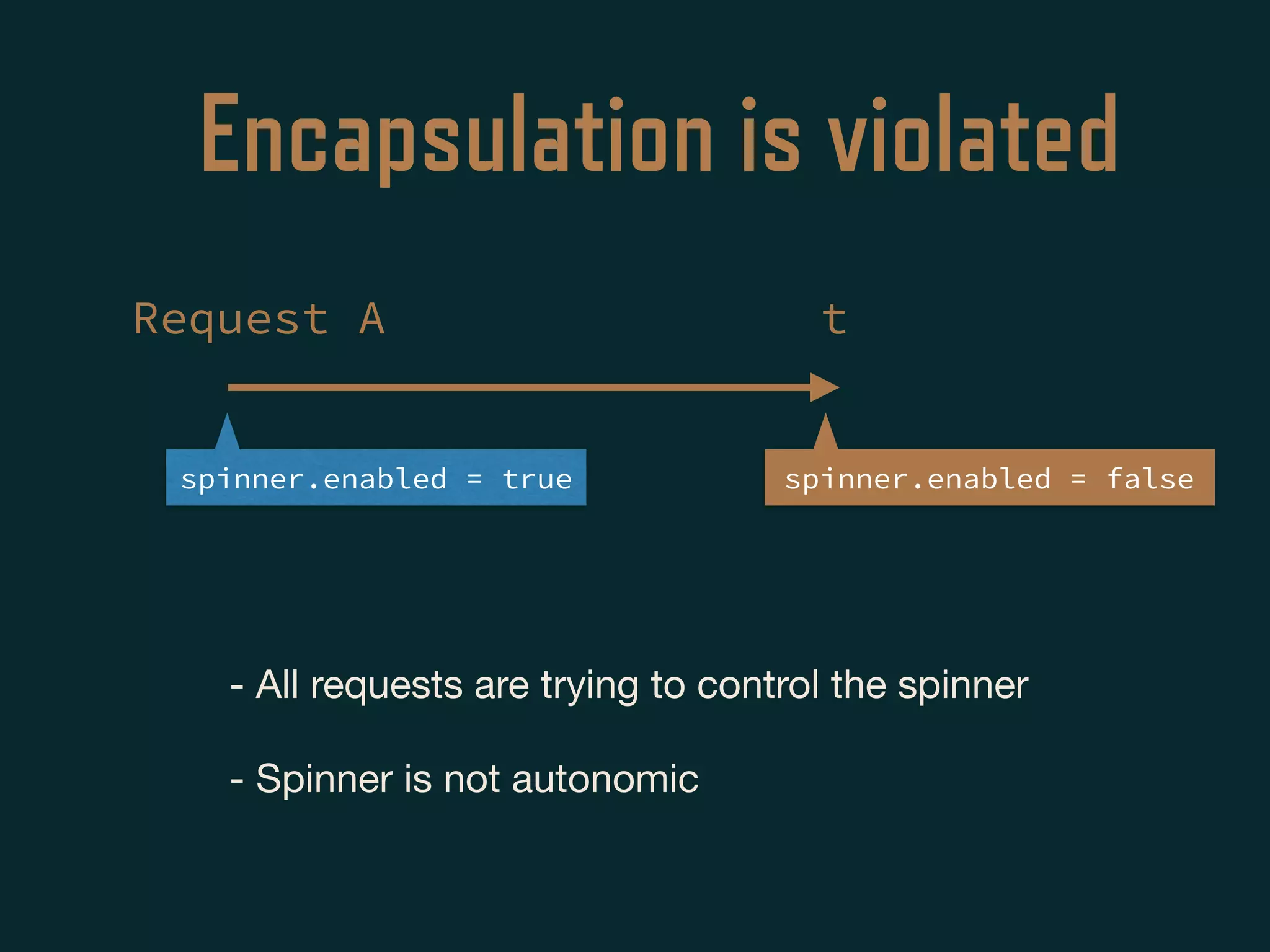 Encapsulation is violated
Request A
spinner.enabled = true spinner.enabled = false
t
- All requests are trying to control the spinner

- Spinner is not autonomic
 