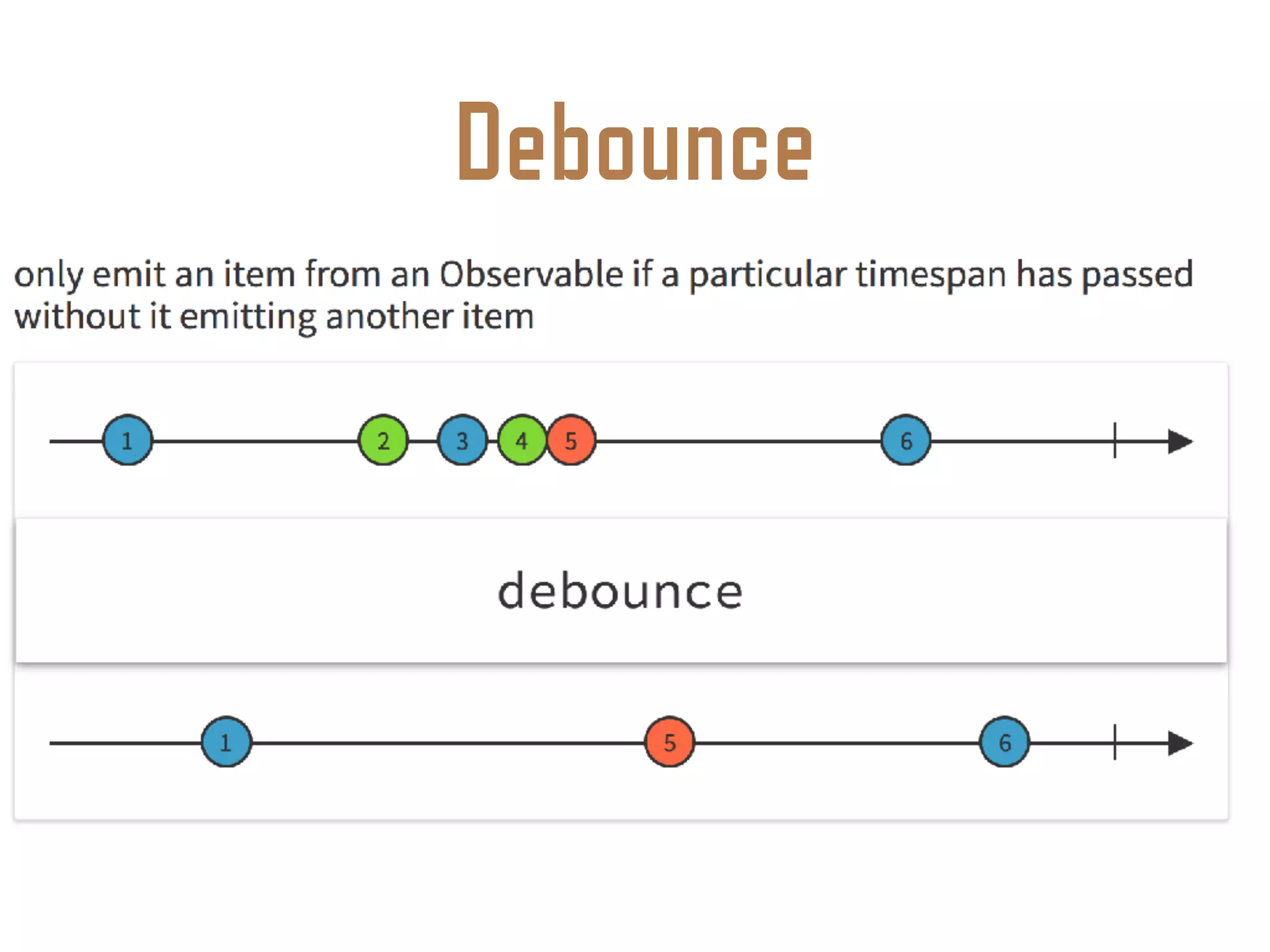 Debounce
 