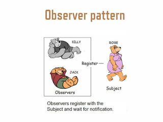 Observer pattern
 