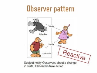 Observer pattern
Reactive
 