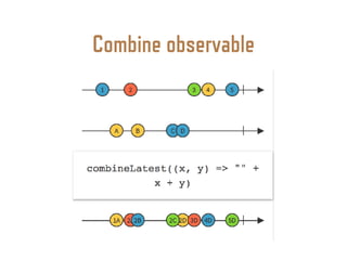 Combine observable
 
