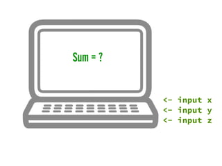 Sum = ?
<- input x
<- input y
<- input z
 