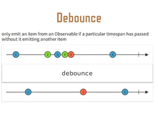 Debounce
 